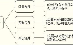 企业吞并和企业合并之间的区别？单位被吞并