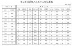 工勤一级相当什么级别？（事业单位工勤职称级别）