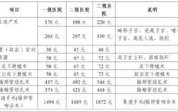 妇女摘环医保给报销吗？（摘环单位给报销吗）