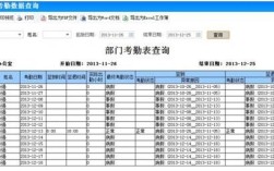 员工考勤哪个部门负责？什么单位管理劳动局