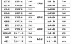 2021年机关事业单位社保退休几年一个档次？（机关事业单位退交社保）