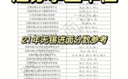 2021江苏事业单位进面比例？（江苏 事业单位 工资 地区）