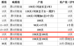 2021福建省婚假规定多少天？（福州事业单位婚假）