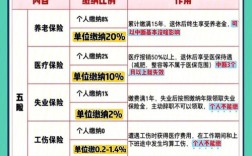 生育津贴公司扣除五险一金合理吗？（生育险 单位扣）