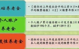 事业单位46岁病退退休金计算方法？机关事业单位病退养老金