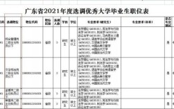 广东定向选调生待遇怎样？（深圳事业单位 安家费）