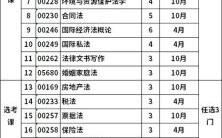 法学专业考事业编有哪些单位？法学专业事业单位