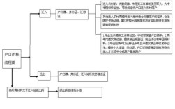 郑州迁户口需要什么手续流程2021？（郑州迁户口到单位流程）