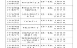 广州医保定点医院有哪些？（医保定点 广州 单位信息）