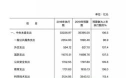 财政预算单位代码编制规则？中央预算单位编号