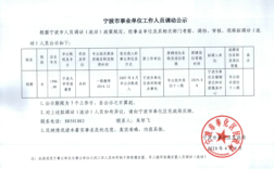 事业单位公示完入职流程？（事业单位公示后调令）