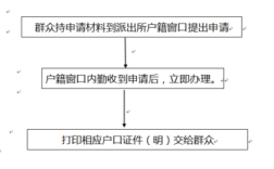 集体户口原单位倒闭后户口如何处理？（补办集体户 单位注销）