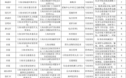 上海事业单位22年12月补发的钱以后每个月都有吗？（上海市用人单位岗位补贴）