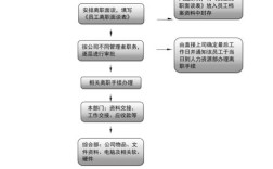 从事业单位离职，需要提供哪些材料，走哪些程序？（事业单位辞职手续好办理吗）