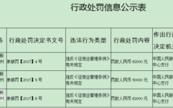 安全生产行政罚款对个人有影响吗？（事业单位罚款）