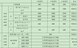 2021年职工医保生孩子报销多少？生育保险报销金额个人与单位