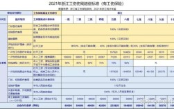 人保雇主责任险工伤赔偿标准？事业单位工伤保险赔偿范围