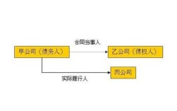 债权入股是什么意？什么是债权单位