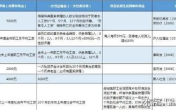 吉林省丧葬费计算公式？吉林省事业单位丧葬费发放标准