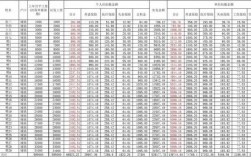 国企自聘员工应享受哪些待遇？单位自聘五险一金