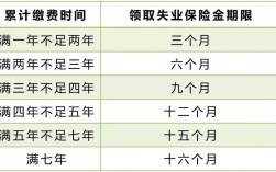 事业单位参加失业保险有哪些规定？（事业单位失业保险相关文件）