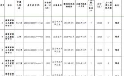 2021年事业单位奖金什么时候发？（事业单位几点钟上班）