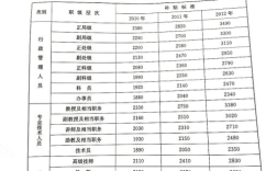 最新机关事业单位退休补贴标准？（事业单位退休补贴调整）