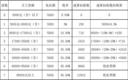 事业单位人员扣税标准？事业单位员工工资税金计算公式