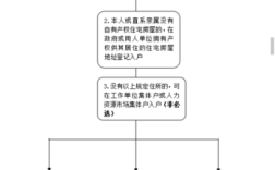 天津市单位如何开设集体户口？（单位办天津户口怎么办理流程）