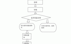 事业单位编制人员人事调动需要什么程序？（事业单位调出还能调回）