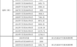 湖北机关事业单位丧葬费标准？武汉事业单位丧葬抚恤标准