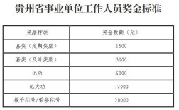 广西省南宁市的公务员，每年的绩效奖金有多少钱？南宁市事业单位绩效奖金