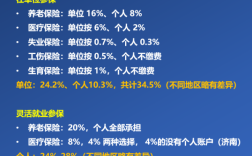 农村缴纳的新农保，和灵活就业人员的社保一样吗？农村社保 单位社保的区别吗