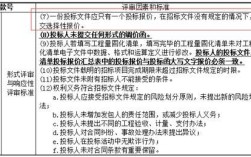 邀请招标中三家单位投标中有一家废标最后两家是否可以？三家单位投标 1家废标