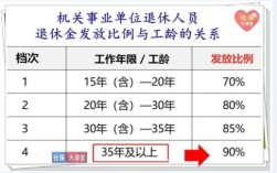 2015年事业单位退休中人调资举例？（并轨 2015年事业单位退休）