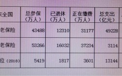 基本退休费是全额退休费的多少？（事业单位全额退休金）