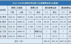 洛阳五险一金是当月交当月生效吗？（洛阳公司单位一般多久给交社保）