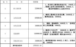 事业工会经费有行政补助收入吗？（行政单位使用工会经费）