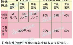 小学生医保和社保有什么区别？（学校社保和单位医保）