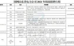 国家电网薪资待遇是怎样的？事业单位全供工资高吗