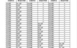 2017年退休中人每月大约补发多少？事业单位2017工资