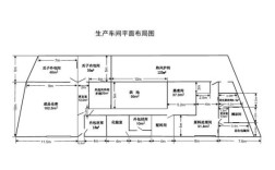 工业平面图的内容？（单位施工平面图设计内容有哪些）