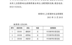 事业单位的拟录用人员名单公示结束后多长时间正式上班？事业单位人员合同签订期限