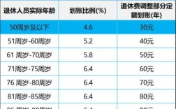 机关事业退休医保标准如何调整？事业单位人员医保每月多少钱一个月