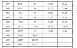 八十年代乡镇企业工人工龄怎么算？乡镇单位职工算工龄吗