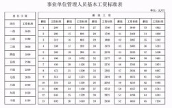 事业单位外聘人员比例？行政单位单位临时工人数限制