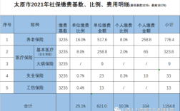 2021补缴社保个人和企业比例？单位按最低基数交社保补齐所有