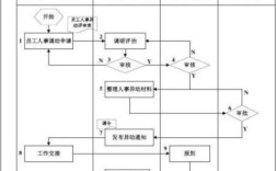 不同企间调动手续流程？集团内单位调动