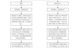 工伤申请流程及材料？（单位申请工伤流程）