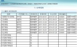 人事能够查到以前的社保记录么？（去世 单位查询社保个人）